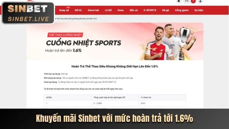 Tiền Cược Miễn Phí Khi Đăng Ký